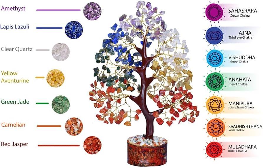 How to Choose the Right Crystal Tree for You – Gothtrends